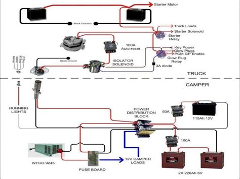 pop up camper electrical box|pop up camper wiring diagram.